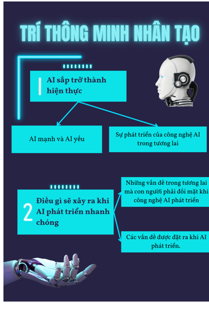 Chọn một trong hai yêu cầu sau để thiết kế một infographic: - Tóm tắt những thông tin chính về một tác giả văn học có tác phẩm được học trong sách giáo khoa Ngữ Văn lớp 11.  - Tóm tắt những thông tin chính của một văn bản được học ở Bài 8 - Cấu trúc của văn bản thông tin. (ảnh 2)