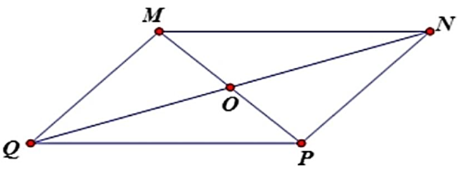Cho hình bình hành MNPQ với O là giao điểm của 2 đường chéo (ảnh 1)