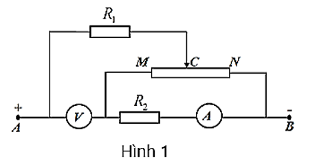 Cho mạch điện như Hình 1. Trong đó R1 = R2 = 12 Ω, MN là biến trở con chạy có điện trở toàn phần là 24 Ω, UAB = 6 V. (ảnh 1)