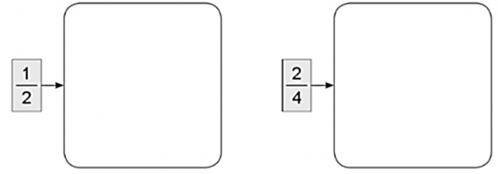 Vẽ hình biểu diễn phân số 1 2 và 2 4 (ảnh 1)