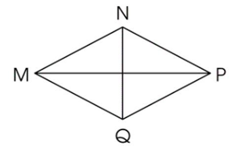 Đúng ghi (Đ), sai ghi (S) vào ô trống:  Trong hình thoi MNPQ:  a) MN và QP không bằng nhau.  b) Các cặp cạnh đối diện song song.   c) MN không song song với QP. d) Bốn cạnh đều bằng nhau.    (ảnh 1)