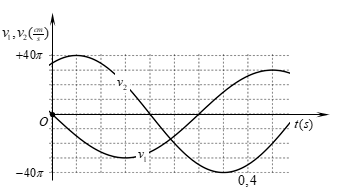 Dao động của con lắc lò xo treo thẳng đứng là tổng hợp của hai dao động điều hòa cùng phương. Chọn chiều dương hướng xuống (ảnh 1)