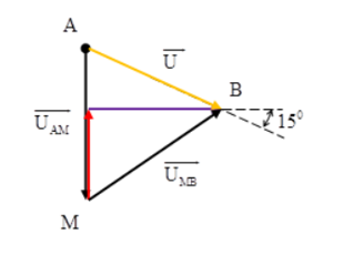 Đặt điện áp u = U cos ωt (U và ω không đổi) vào hai đầu đoạn mạch AB theo thứ tự gồm một tụ điện (ảnh 1)