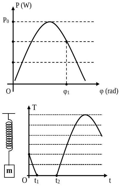 Đặt điện áp xoay chiều u = U0cos(omega t) vào hai đầu đoạn mạch gồm điện trở R (ảnh 1)