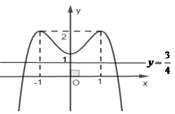 Cho hàm bậc bốn y = f(x) có đồ thị trong hình vẽ bên. Số nghiệm của phương trình f(x) = 3/4 là: (ảnh 2)