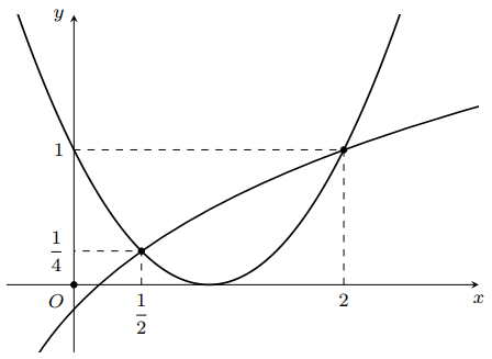Cho hàm số y = f(x) liên tục và có đạo hàm trên (0; dương vô cùng) , có đồ thị như hình vẽ đồng thời thỏa mãn  (ảnh 2)