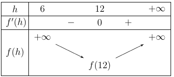 Trong không gian Oxyz, cho hai điểm A (2;1;3), B (6;5;5). Xét khối nón (N) ngoại tiếp mặt cầu đường kính AB có B là tâm đường tròn  (ảnh 2)
