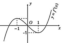 Cho hàm số y = f(x) liên tục và có đạo hàm trên R , f(0) = 3 và đồ thị hàm số y = f’(x) như hình vẽ.   Có bao nhiêu giá trị nguyên m để hàm số  (ảnh 1)