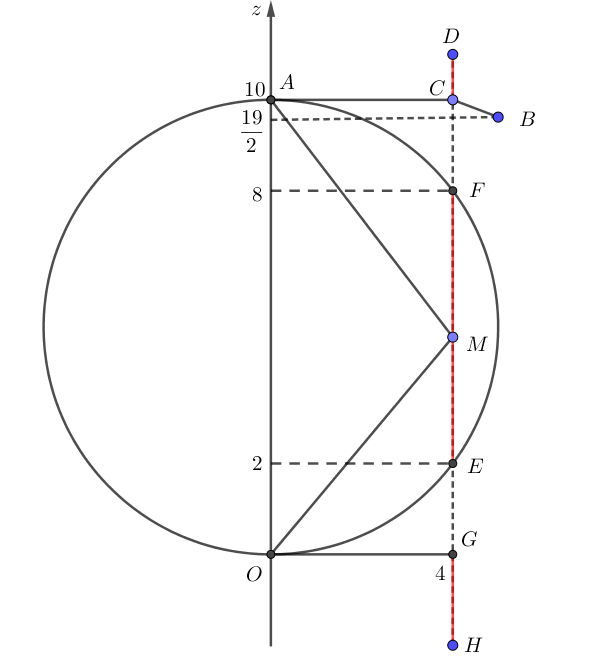 Trong không gian Oxyz, cho hai điểm A(0;0;10) và B(3;4;19/2) . Xét các điểm M thay đổi sao cho tam giác OAM không phải là  (ảnh 2)