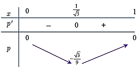 Cho hàm số y = f(x) liên tục và có đạo hàm trên R , f(0) = 3 và đồ thị hàm số y = f’(x) như hình vẽ.   Có bao nhiêu giá trị nguyên m để hàm số  (ảnh 2)