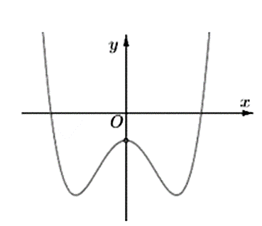 Cho hàm số y = ã^4 + bx^2 + c(a khác 0) có đồ thị như hình vẽ:   Mệnh đề nào đúng? (ảnh 1)