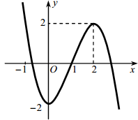 Cho hàm số bậc ba y = f(x) có đồ thị là đường cong trong hình bên.   Có bao nhiêu giá trị nguyên của tham số m  để phương trình f(x) = m có ba nghiệm thực phân biệt? (ảnh 1)