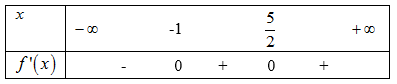 Cho hàm số y = f(x) có đạo hàm f'(x)=(x+1)(2x-5)^2 với mọi x thuộc R . Hàm số đã cho nghịch biến trên khoảng nào? (ảnh 1)