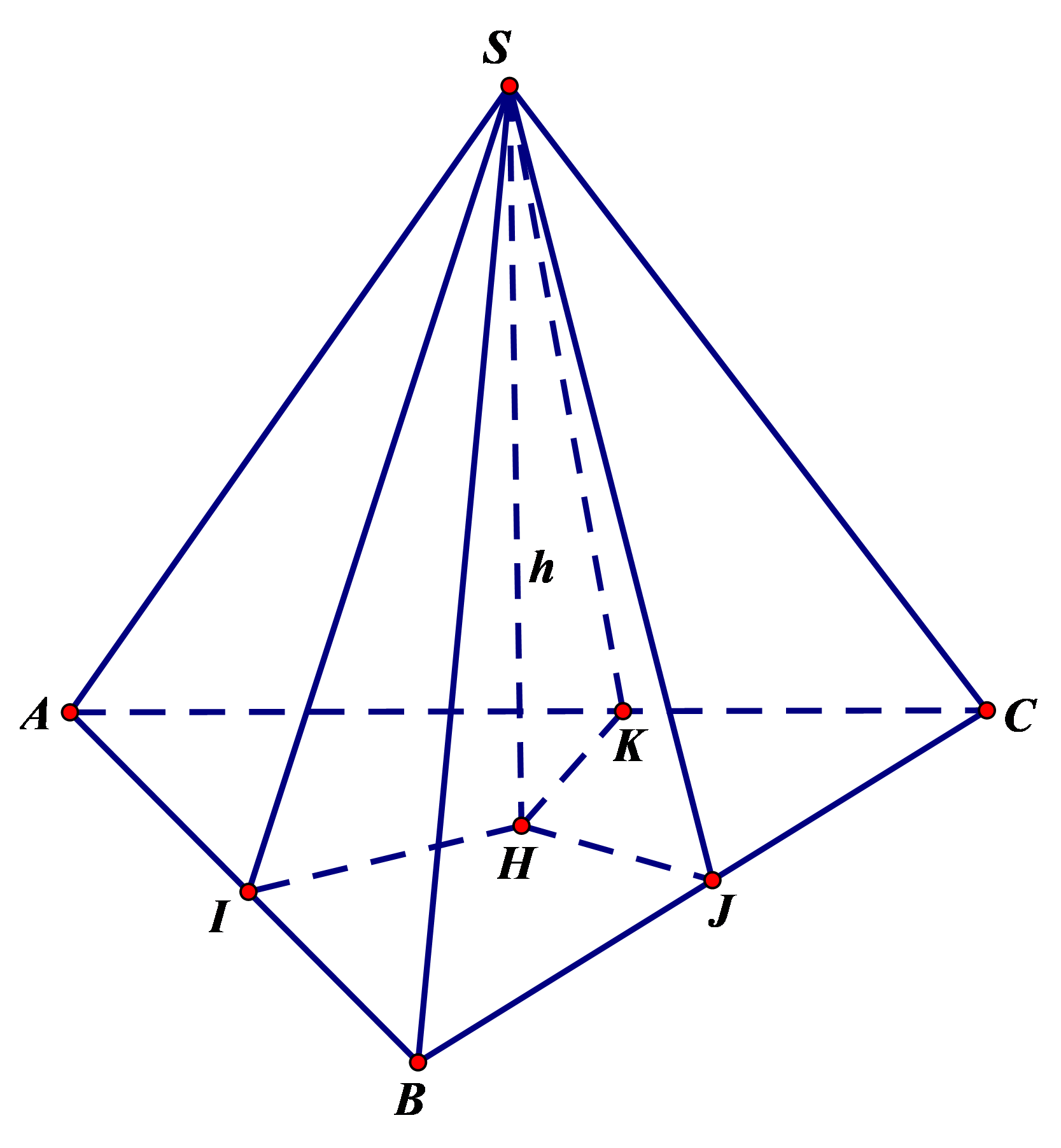 Cho hình chóp S.ABC có đáy ABC là tam giác đều cạnh 3. Các mặt bên (SAB), (SAC), (SBC) lần lượt tạo với đáy các góc là  30 độ, 45 độ, 60 độ (ảnh 1)