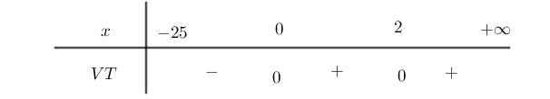 Có bao nhiêu số nguyên x thỏa mãn  (2^x^2 - 4^x)[log3(x+25)-3]<=0? (ảnh 1)