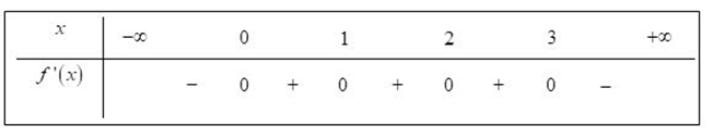 Cho hàm số f(x)  có đạo hàm f'(x)= x(1-x)^2( 3-x)^3( x-2)^4  với mọi x thuộc R . Điểm cực tiểu của hàm số đã cho là: (ảnh 1)