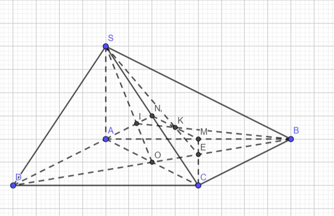 Cho hình chóp SABCD có đáy là hình bình hành ABCD. Gọi M, N lần lượt là trung điểm AB, SC. a) Xác định giao điểm I, K của AN, MN với (SBD). (ảnh 1)