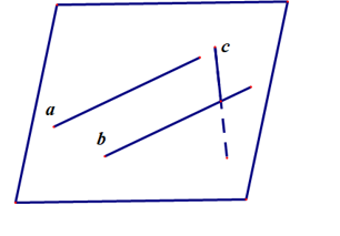 Có 3 đường thẳng phân biệt a, b, c; a và b song song với  nhau. Khẳng định sai trong các khẳng định sau là (ảnh 1)
