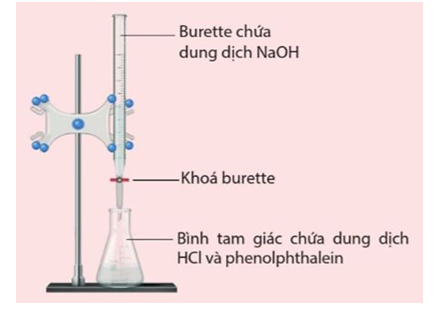 Khi chuẩn độ, người ta thêm từ từ dung dịch đựng trong (1) … vào dung (ảnh 1)