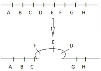 Hình vẽ bên mô tả cơ chế phát sinh một dạng đột biến  (ảnh 1)