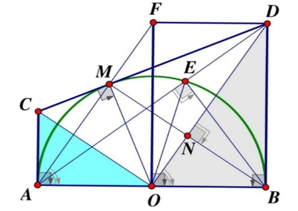 Cho (O; R) đường kính AB và M nằm trên (O; R) với MA < MB (M khác A và B). Tiếp tuyến tại M của (O; R) cắt tiếp tuyến tại A và B của (O; R) theo thứ tự ở C và D. (ảnh 1)