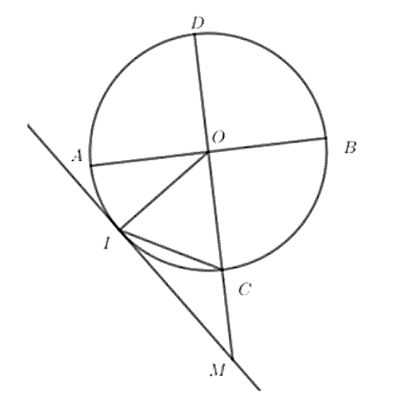Cho đường tròn (O; R) có hai đường kính AB và CD vuông góc. Gọi I là điểm trên cung AC sao cho khi vẽ tiếp tuyến qua I và cắt DC kéo dài tại M thì IC = CM.  (ảnh 1)