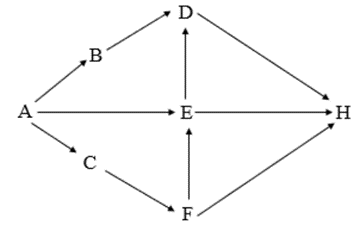Trong một hệ sinh thái gồm các loài sinh vật: A, B, C, D (ảnh 1)