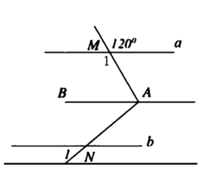 Cho hình 20 biết a // AB, b // AB và góc man = 100 độ. Tính góc n1  (ảnh 2)