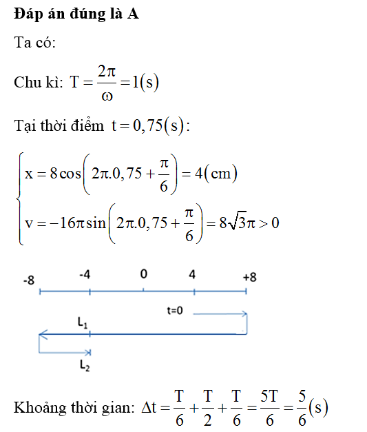 Một vật dao động điều hòa theo phương trình x= 8 cos ( 2 pi t + pi /6) (ảnh 1)