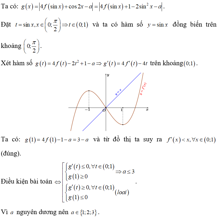 Cho hàm số y=f(x) có đạo hàm trên R và f(1)=1. Hàm số y=f'(x) có đồ thị là đường cong như hình bên dưới. (ảnh 1)