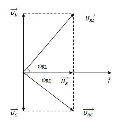 Một đoạn mạch xoay chiều không phân nhánh AB gồm ba phần tử mắc nối (ảnh 1)