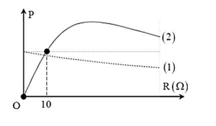 Cho đoạn mạch AB gồm biến trở R, cuộn dây không thuần cảm với độ tự cảm (ảnh 1)