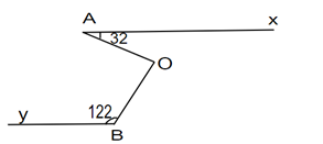 Cho hình vẽ biết : Ax // By, góc xAO = 32 độ, góc OBy = 122 độ. Chứng tỏ OA vuông góc với OB. (ảnh 1)