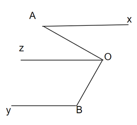 Cho hình vẽ biết : Ax // By, góc xAO = 32 độ, góc OBy = 122 độ. Chứng tỏ OA vuông góc với OB. (ảnh 2)