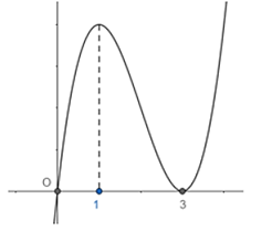 Cho hàm số y = f(x) có đồ thị như hình vẽ bên dưới: Tìm tất cả các giá trị của tham số m để đồ thị hàm số   có đúng 3 điểm cực trị. (ảnh 1)
