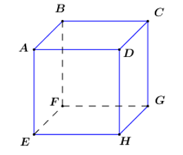 Cho hình lập phương ABCD.EFGH. Hãy xác định góc giữa hai đường thẳng AB, DH bằng bao nhiêu? (ảnh 1)