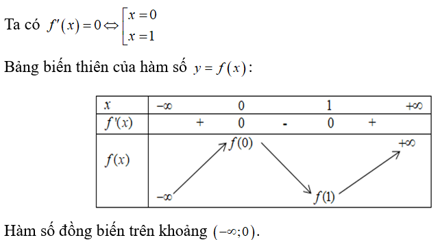 Cho hàm số f(x)  có đạo hàm f'(x)= x(x-1)^3 , với mọi x thuộc R . Hàm số y=f(x)  đồng biến trên khoảng nào dưới đây? (ảnh 1)