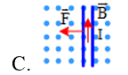 Hình nào biểu diễn đúng hướng lực từ tác dụng lên một đoạn dây dẫn thẳng mang dòng điện I có chiều (ảnh 3)