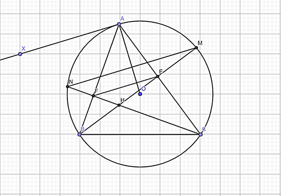 Cho tam giác ABC có ba góc nhọn (AB < AC) nội tiếp đường tròn (O; R). Dựng đường tròn (K) đường kính BC cắt các cạnh AB, AC lần lượt tại các điểm F, E. Gọi H là giao điểm của BE và CF.  (ảnh 1)