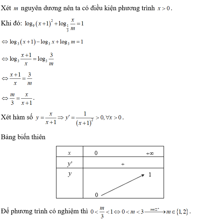 Cho phương trình log 9( x+1062 +log 1/3( x/m)= 1  (với m  là tham số thực) (ảnh 1)