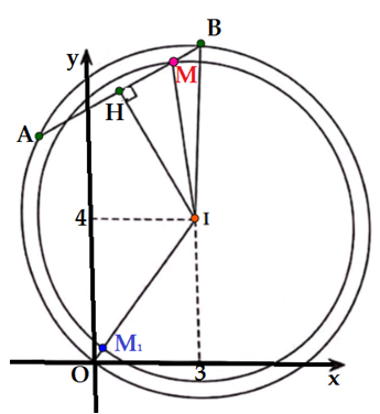 Giả sử z1,z2  là hai trong các số phức thỏa mãn(z-6)(8+ z ngang i) là số thực. Biết rằng (ảnh 1)