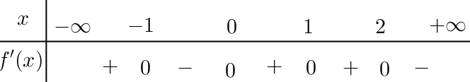 Cho hàm số y = f(x) có đạo hàm trên R và có xét dấu đạo hàm như dưới đây?   Số điểm cực trị của hàm số g(x) = f(-x-2) là: (ảnh 1)