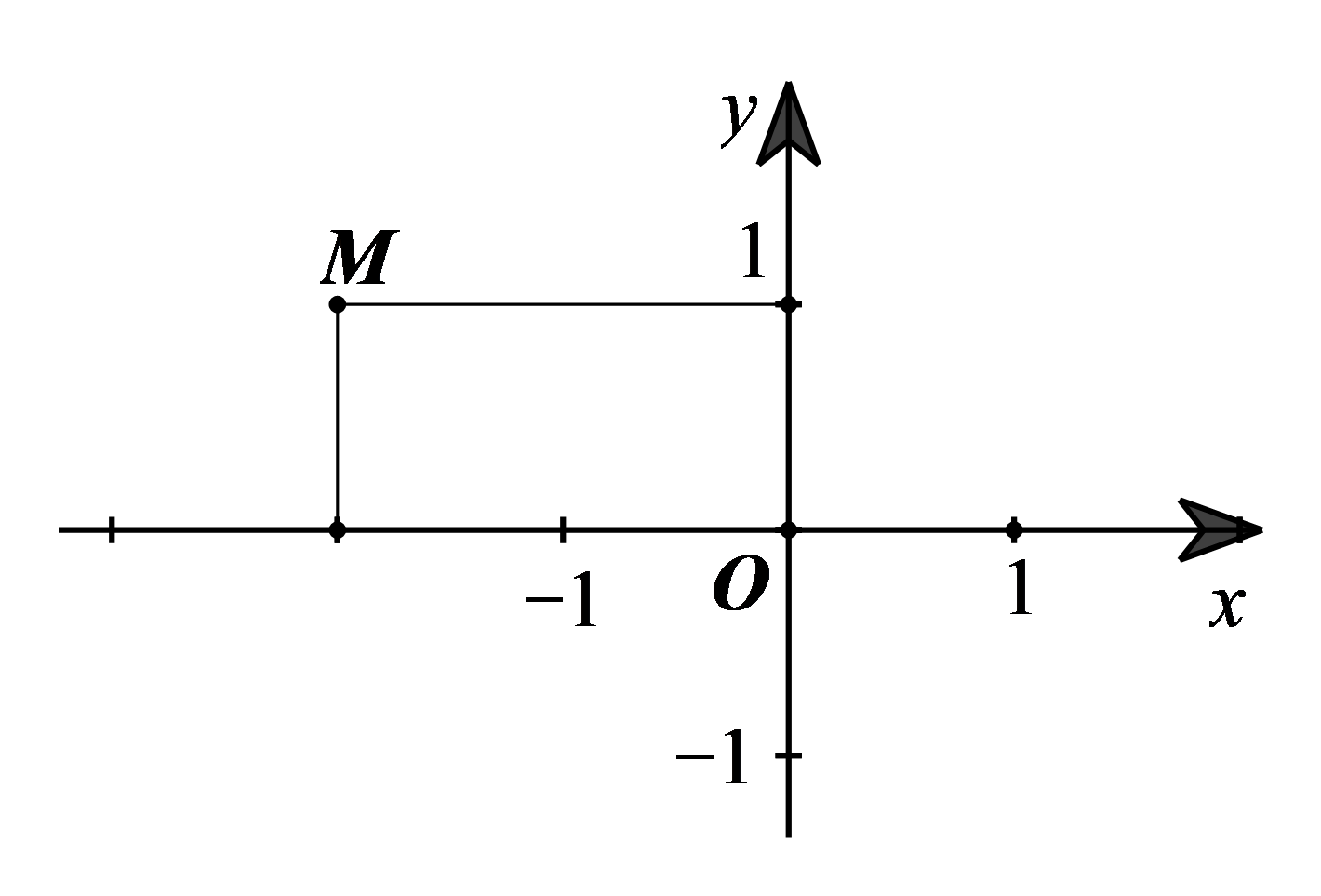 Điểm M trên mặt phẳng tọa độ Oxy (hình bên) có tọa độ là (ảnh 1)