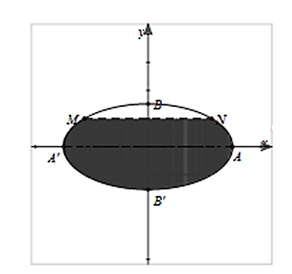Một cái thùng đựng dầu có thiết diện ngang ( mặt trong của thùng) là một đường elip có trục lớn là 1m, trục bé 0,8m,  (ảnh 2)