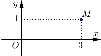 Cho số phức z liên hợp có điểm biểu diễn là điểm M trong hình vẽ dưới đây.   Khi đó, số phức z là (ảnh 1)