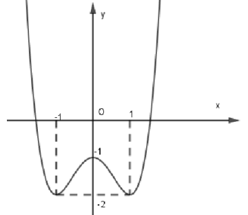 Cho hàm số y = f(x) có đồ thị là đường cong trong hình bên.   Hàm số đã cho nghịch biến trên khoảng nào dưới đây? (ảnh 1)