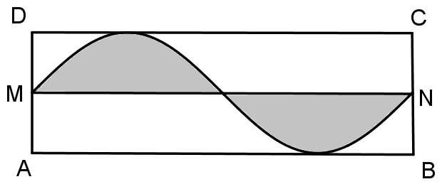 Bác X có mảnh vườn hình chữ nhật ABCD, chiều dài AB = 2pi(m) , chiều rộng BC = 3(m). Bác muốn trồng hoa trên dải đất  (ảnh 1)