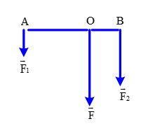 Xác định hợp lực F của hai lực song song F1, F2 đặt tại A, B biết F1 = 2N, F2 = 6N, AB = 4cm. Xét trường hợp hai lực cùng chiều. (ảnh 1)