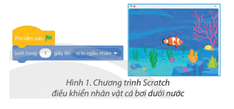 Quan sát chương trình Scratch ở Hình 1 và trả lời câu hỏi.  a) Nhân vật cá sẽ di chuyển, bao nhiêu lần trên sân khấu (ảnh 1)
