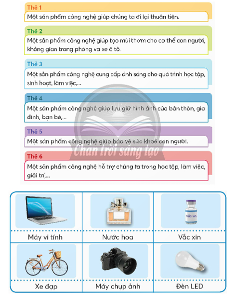 Em hãy gắn thẻ mô tả vai trò của sản phẩm công nghệ tương ứng với hình ảnh minh họa dưới đây.   (ảnh 1)